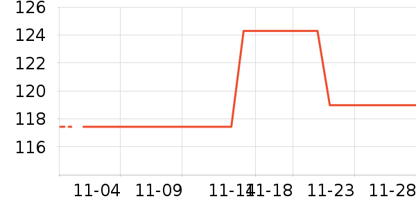 �����ֹ������������ʷ�۸�