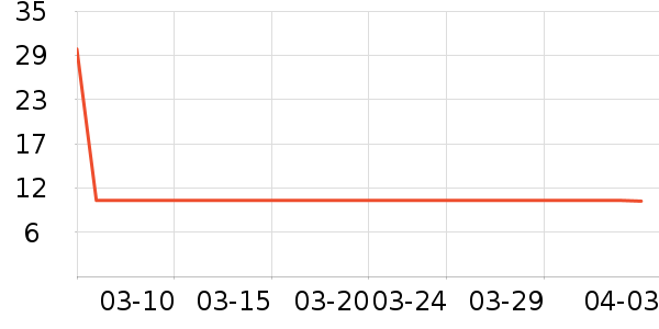 ��/����ʷ�۸�