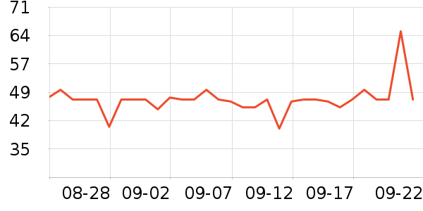 ����˹��ȫ������ʷ�۸�