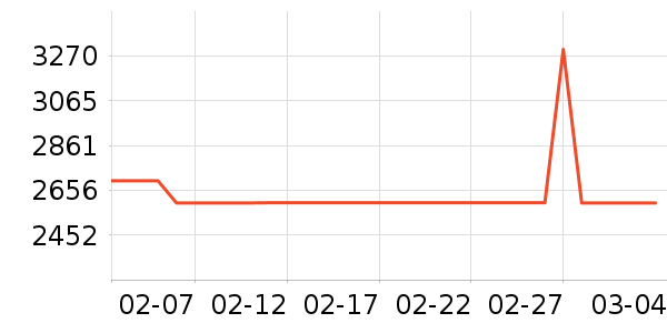 ����ϴ�»���ʷ�۸�