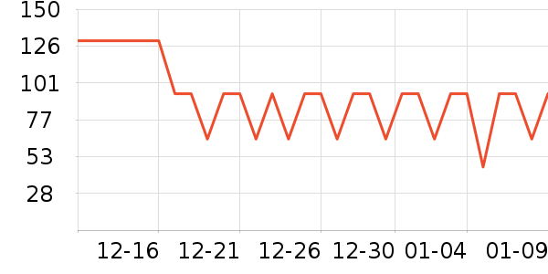 ���Ƕ����˶�װ��ʷ�۸�