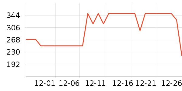 ˫����������ʷ�۸�