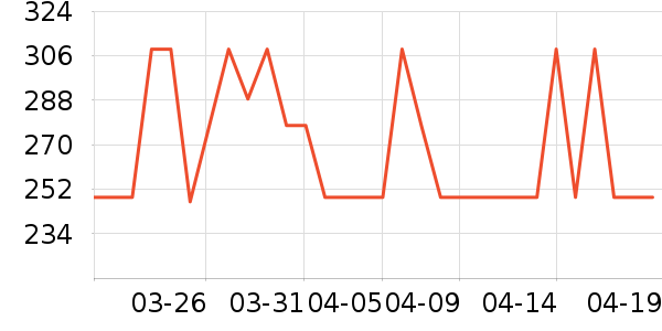 ˫����������ʷ�۸�