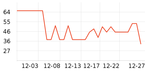 ������ţ��/��Ʒ��ʷ�۸�