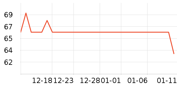 ˹�����в�Ӫ����ʷ�۸�