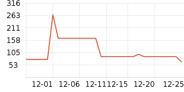 �ϴ󴸼����ʷ�۸�