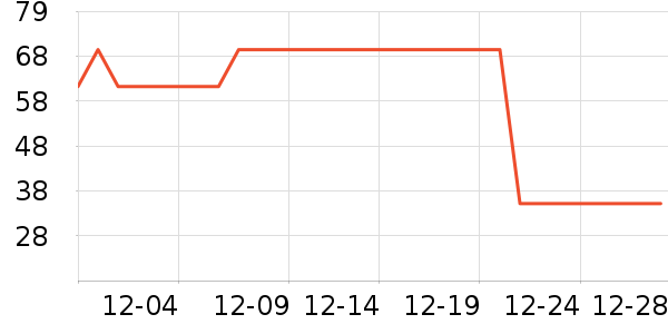 ��ƥ��������ʷ�۸�