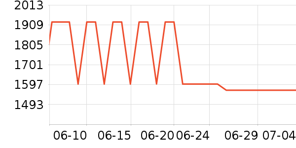 ȫ�Ѵ���ʷ�۸�