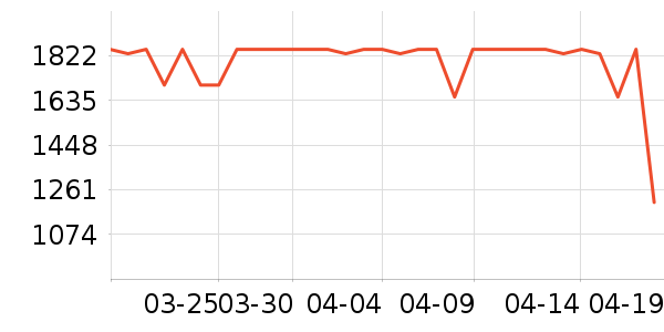 ȫ�Ѵ���ʷ�۸�