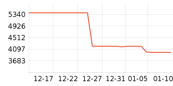 ��Ϊ�ֻ���ʷ�۸�