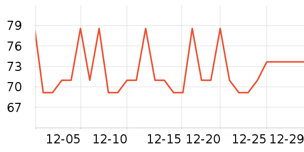 �������찢����ʷ�۸�