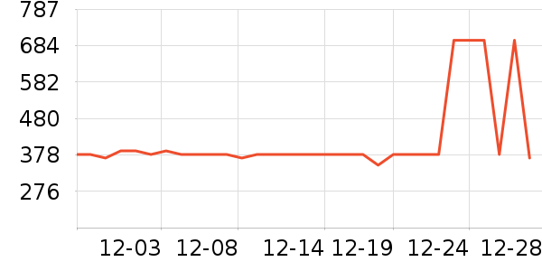 ƥ���˶�װ��ʷ�۸�