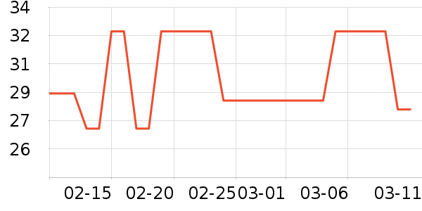 ��ȫ���������ʷ�۸�