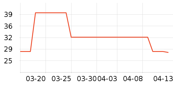 ��ȫ���������ʷ�۸�