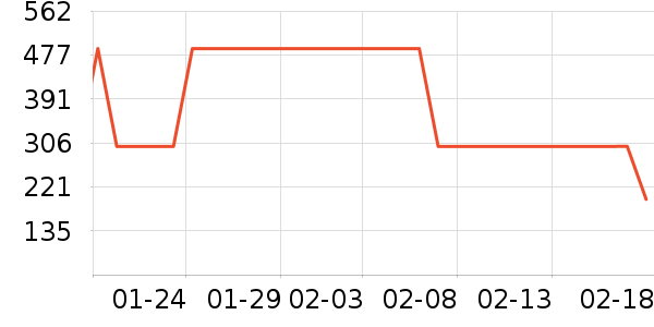 ɭ�����޷���ʷ�۸�