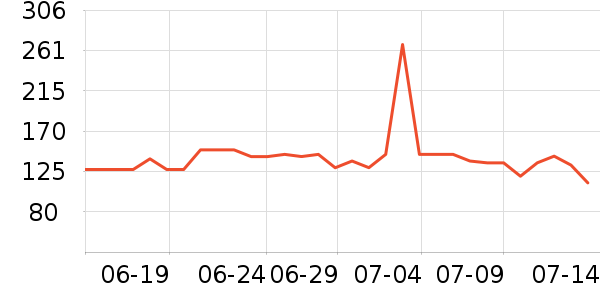 ���ݷ�������ʷ�۸�