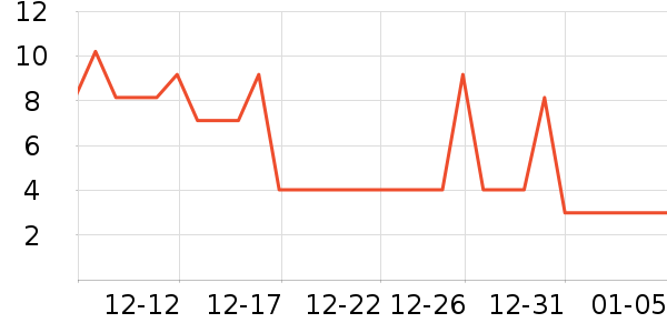 ������ϵͳ��ʷ�۸�