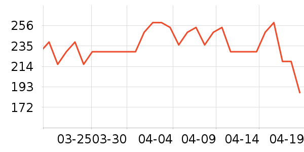 HYLLERS����������ʷ�۸�