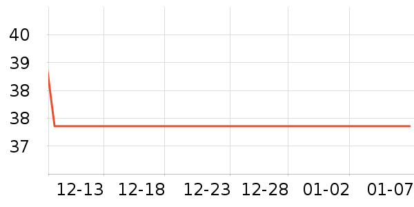 ��������������е��ʷ�۸�