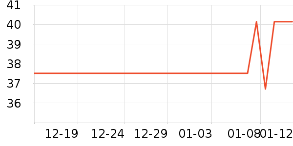 ��������������е��ʷ�۸�