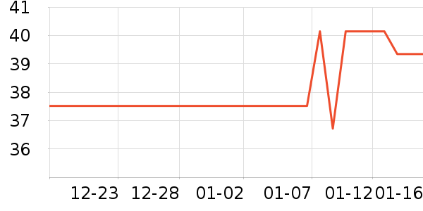 ��������������е��ʷ�۸�