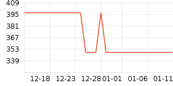 ̽·�߻����װ��ʷ�۸�