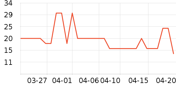 ���÷�����ʷ�۸�