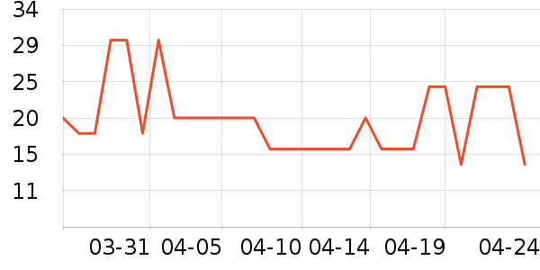 ���÷�����ʷ�۸�