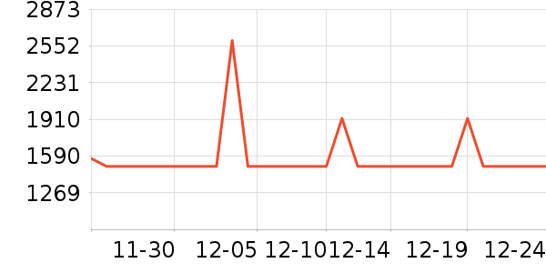 ʤ��������������ʷ�۸�