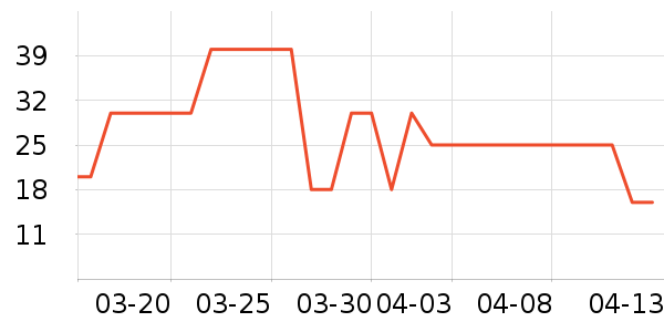 ���÷�����ʷ�۸�