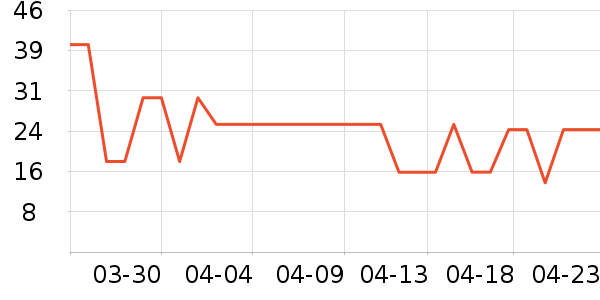 ���÷�����ʷ�۸�