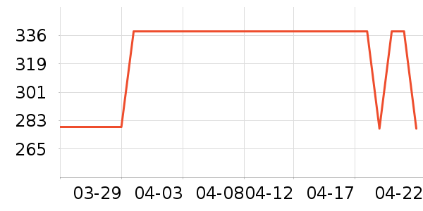 ��ɭ̫������ʷ�۸�