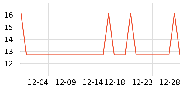 �Ź�������ʷ�۸�