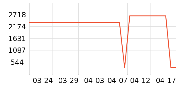 �����ϽѰ׾���ʷ�۸�