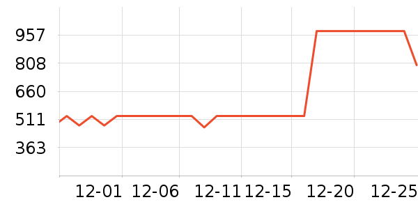 ����ɽ�س�/��·����ʷ�۸�