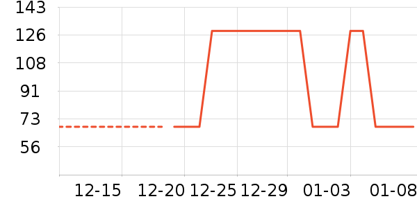 �Ź�������ʷ�۸�