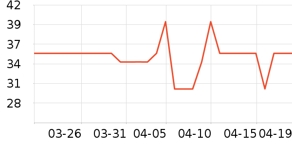 ��ɽ������������ʷ�۸�