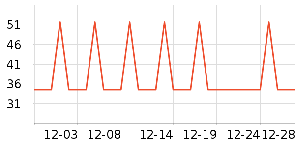 �Ź�������ʷ�۸�