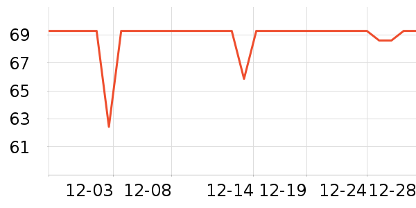 ��Ѷ �����ֻ������ʷ�۸�