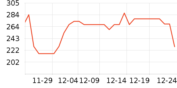 ˹�����в�Ӫ����ʷ�۸�