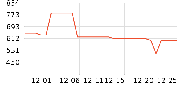 ���յ�����/����ʷ�۸�