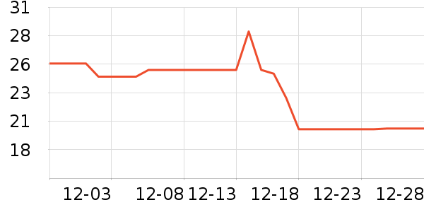 ��ɽ������ҵƷ��ʷ�۸�