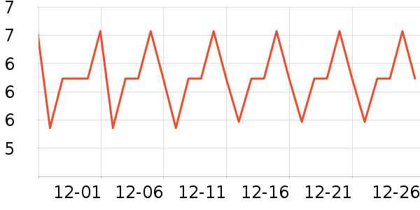 �����̳���������ʷ�۸�