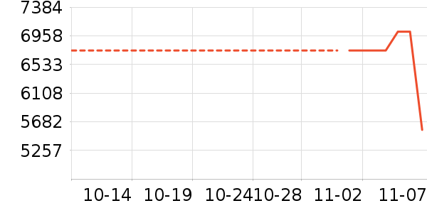 ������ʷ�۸�