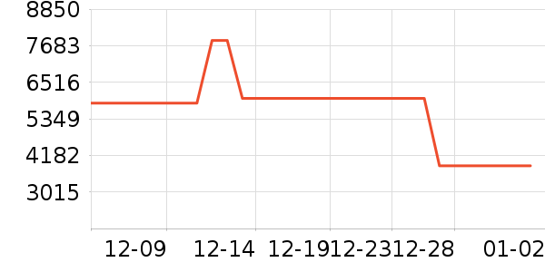 С���ϴ�»���ʷ�۸�