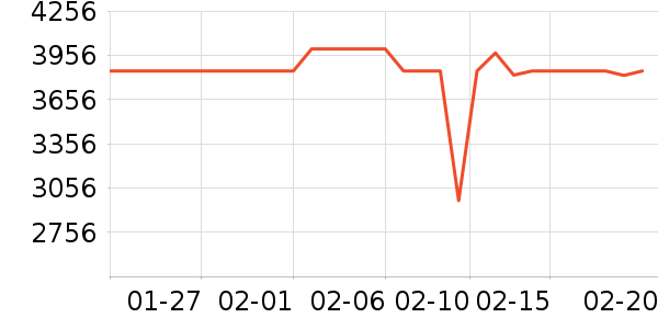 С���ϴ�»���ʷ�۸�