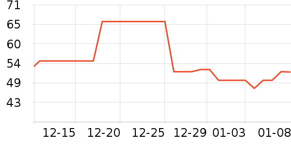 ѩ����������ʷ�۸�