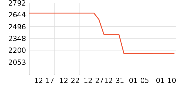 352������������ʷ�۸�