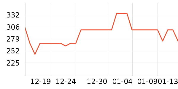 ���Ǳ���/������ʷ�۸�