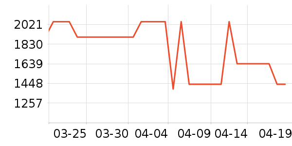 ȫ�Ѵ���ʷ�۸�